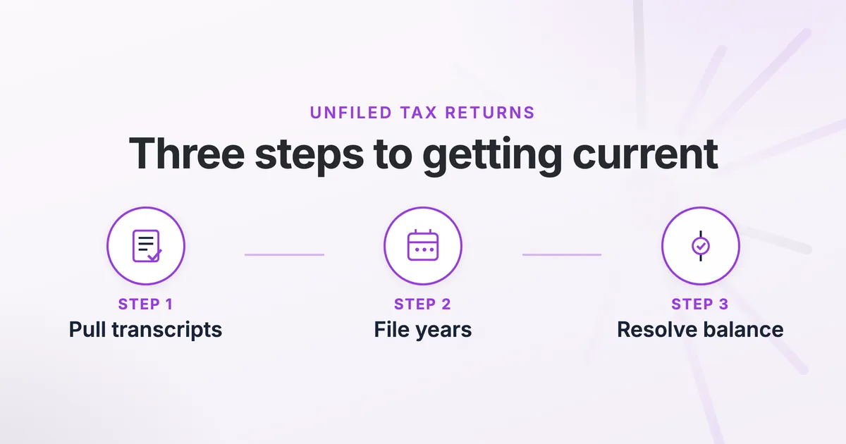 What Happens If You Don’t File Your Taxes and What the IRS Does Next